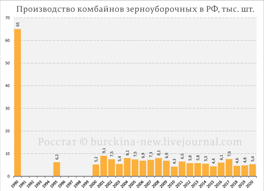 Если пролистать, то можно увидеть данные по тракторам.