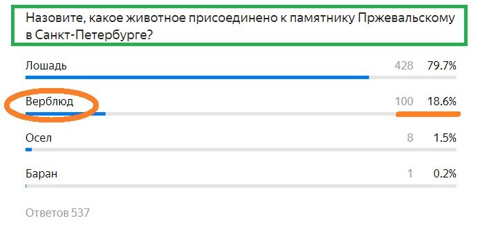 Вопрос с ПРЕДЫДУЩЕГО ТЕСТА. Правильный ответ- ВЕРБЛЮД
