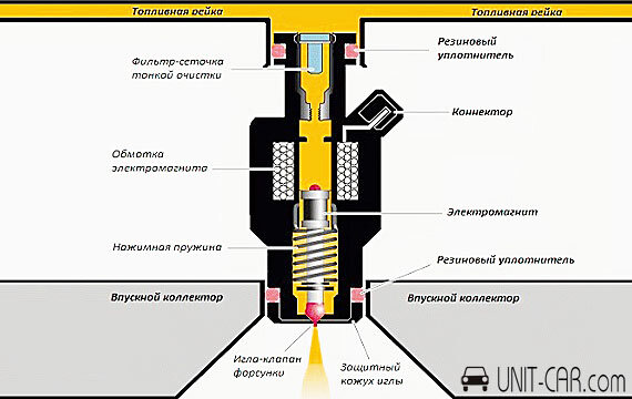 Попарно параллельный впрыск и гбо-4