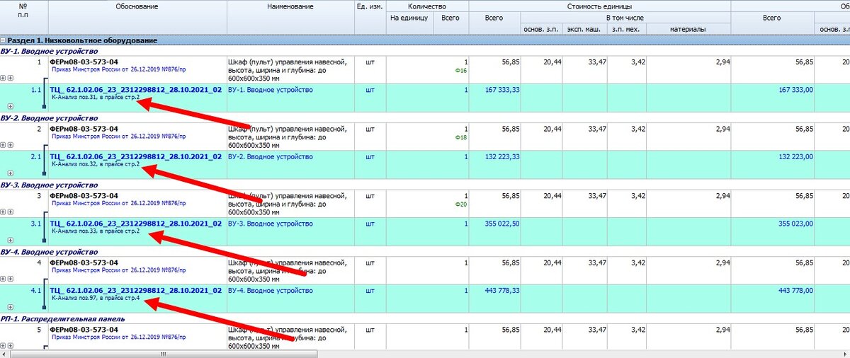Порядок составления смет (сметной документации) и как оформлять сметы ...