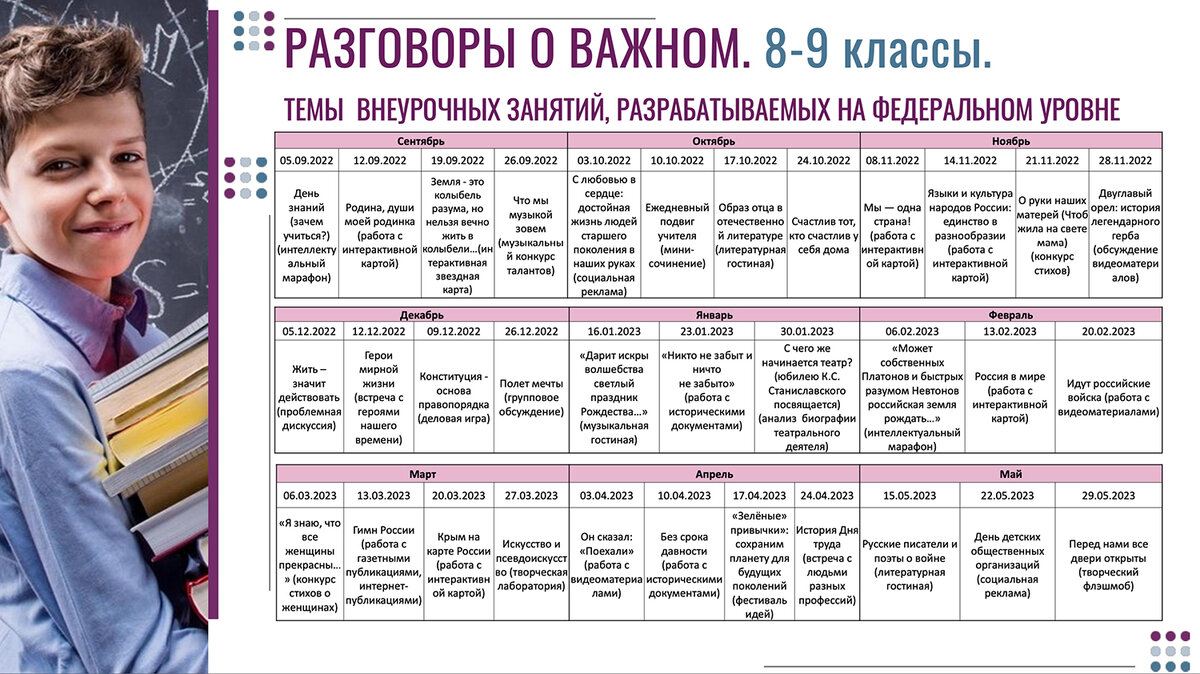 Тематика внеурочных занятий разговоры о важном