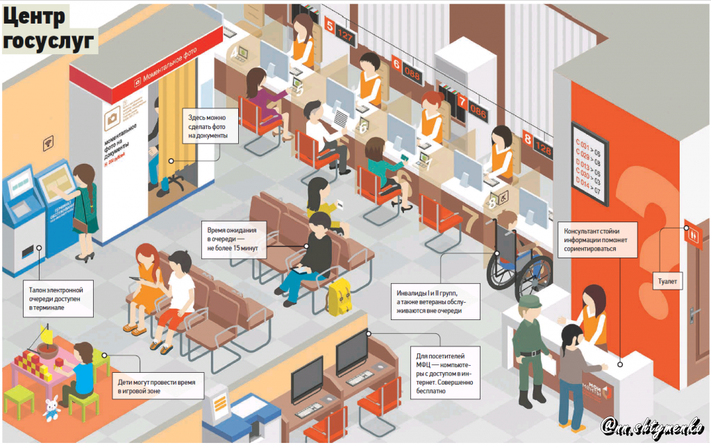Мфц как пройти. МФЦ рабочее место. МФЦ картинки прикольные. Приколы про МФЦ В картинках. Сектора МФЦ.