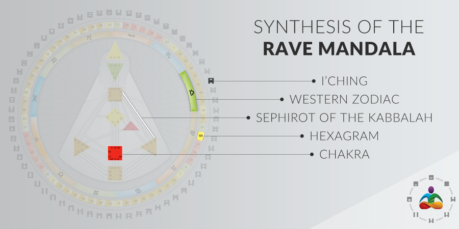 Рассчитать рейв. Рейв бодиграф. Human Design бодиграф. Мандала дизайн человека. Дизайн человека - Human Design.