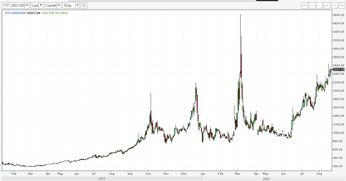 В Германии наконец-то признали факт несостоятельности экономики без дешёвых российских ресурсов...