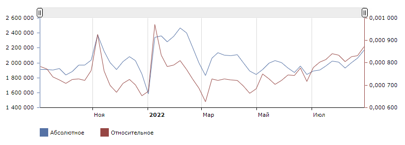 Хотели купить доллары и уехать из России