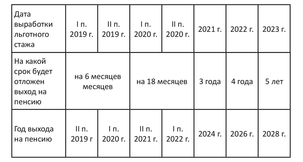Стаж для выхода на пенсию. Пенсия по выслуге для учителей. Пенсия по выслуге лет учителям. Пенсионный возраст переходный период. Пенсия педагогам.