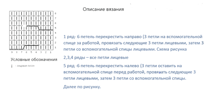 Схема и описание узора