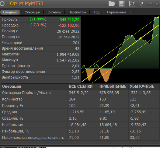 На скриншоте показан учёт сделок методом FIFO с выходом из стратегии и полной продаже остатков акций 16.09.2022