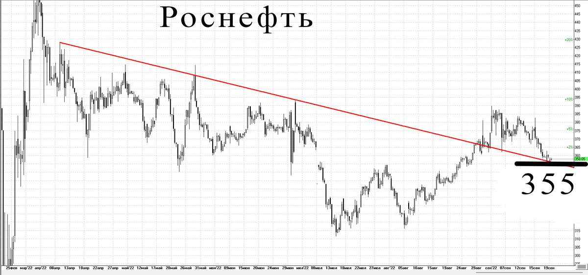 4-х часовой график