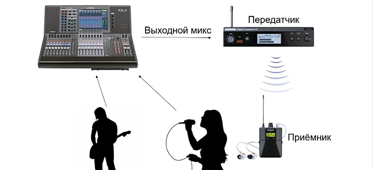 Схема тракта при использовании персонального мониторинга.