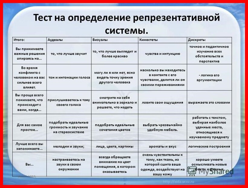 более быстрый, но менее точный тест