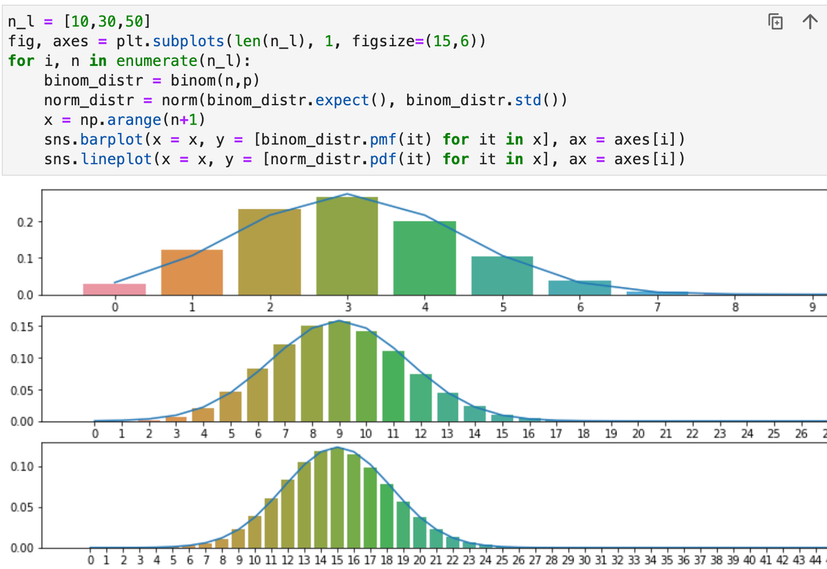 Нормальная аппроксимация биномиального распределения¶ | Властелин машин ...