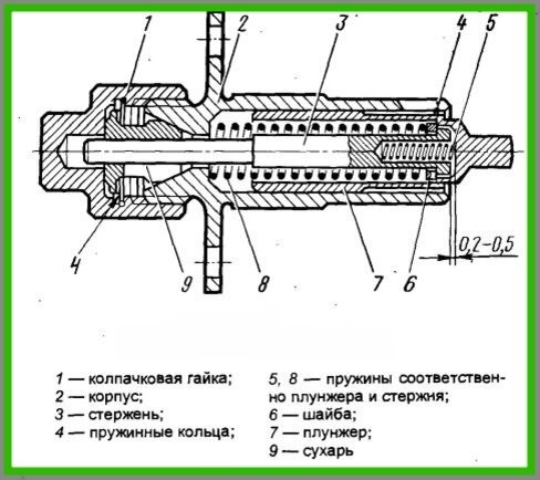 Замена цепи ГРМ на ВАЗ ВАЗ 