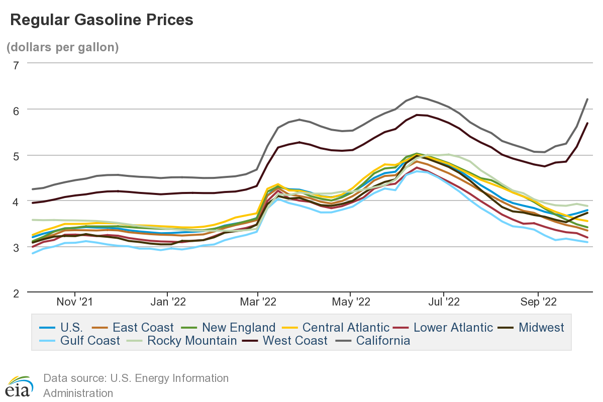 График роста цен на бензин в США https://forexdengi.com/filedata/fetch?id=33286783&d=1664943064