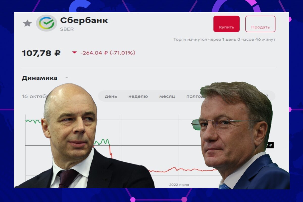 Год назад Сбербанк был самым дорогим банком Европы. Подсчитал сколько я и сколько Минфин РФ потеряли на падении акций Сбербанка в 2022 году