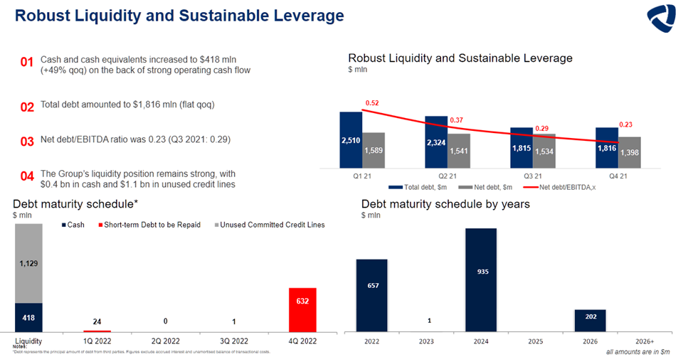 отчет северсталь 2022