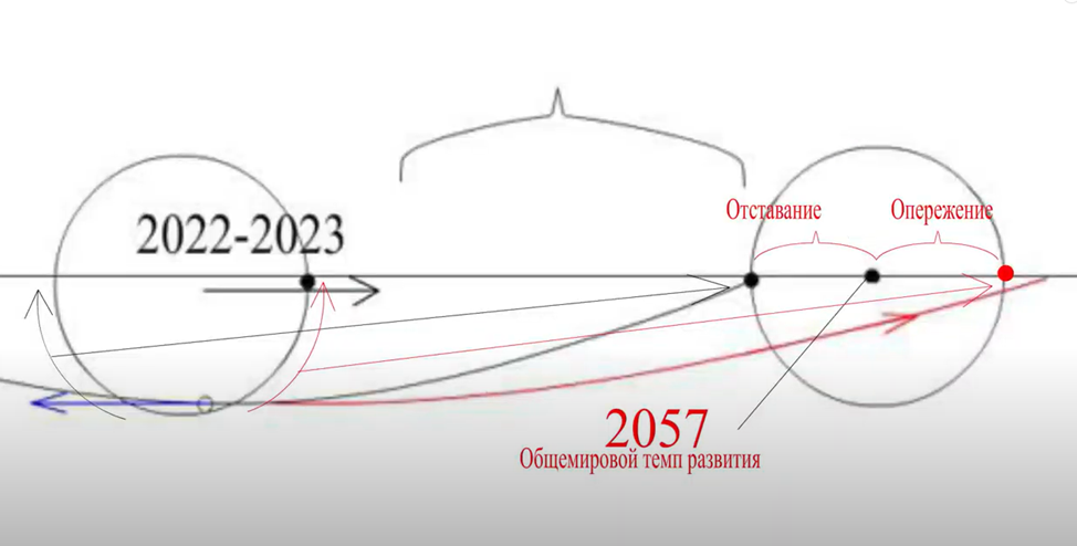Кадр из авторского видеоролика