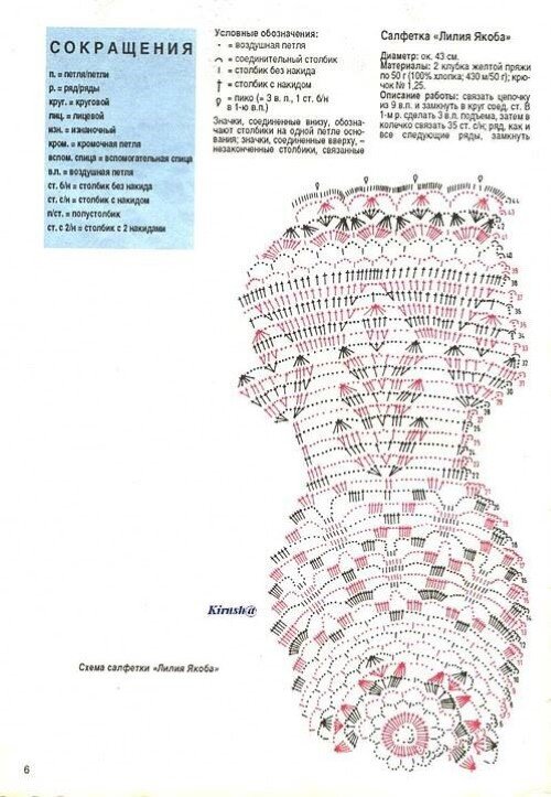 Схема салфетки, фото из Интернета