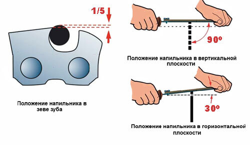 Шаблон для заточки ограничителя глубины зубов цепей YATO 150 х 13 х 1 мм 0.65 мм угол 10°/30°/35°