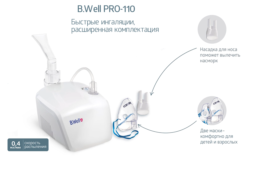 Ингалятор well pro 110 инструкция. Виды ингаляций. Виды ингаляторов. Как заправить ингалятор. Наиболее комфортный для пациента способ ингаляции.