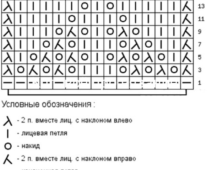 Можно ли с помощью схемы изобразить какой либо вид трикотажной вязки