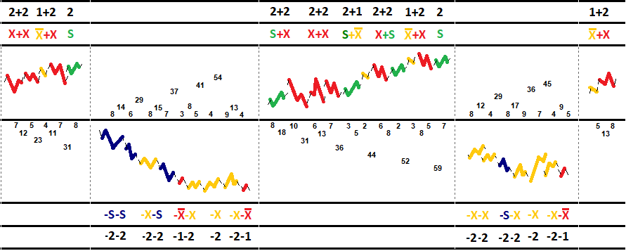 волновой баланс