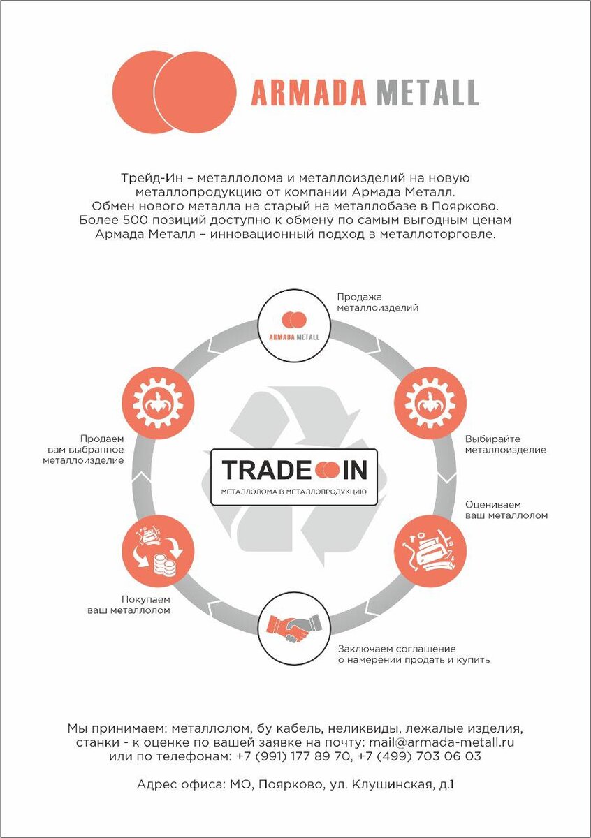 Инновации в металлоторговле