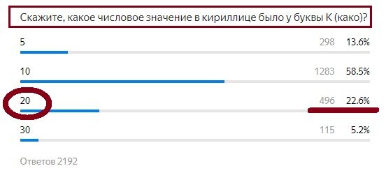 Вопрос с предыдущего теста. Правильный ответ- 20