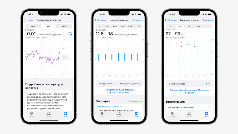 Приложение «Здоровье»: отслеживание изменений температуры запястья, частоты дыхания и кислорода в крови