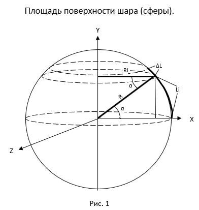 Для шара на рис. 1 с центром в начале координат на расстоянии от оси Х равному дуге Li проводим i-тое сечение шара и сечение шара с элементарным приращением ∆L.