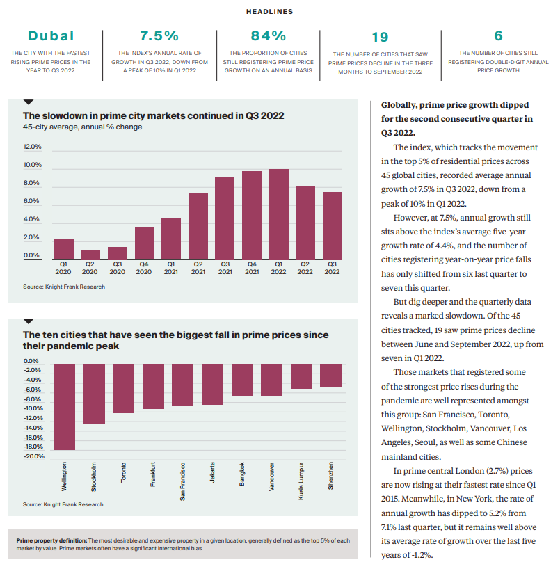https://content.knightfrank.com/research/323/documents/en/prime-global-cities-index-q3-2022-9506.pdf