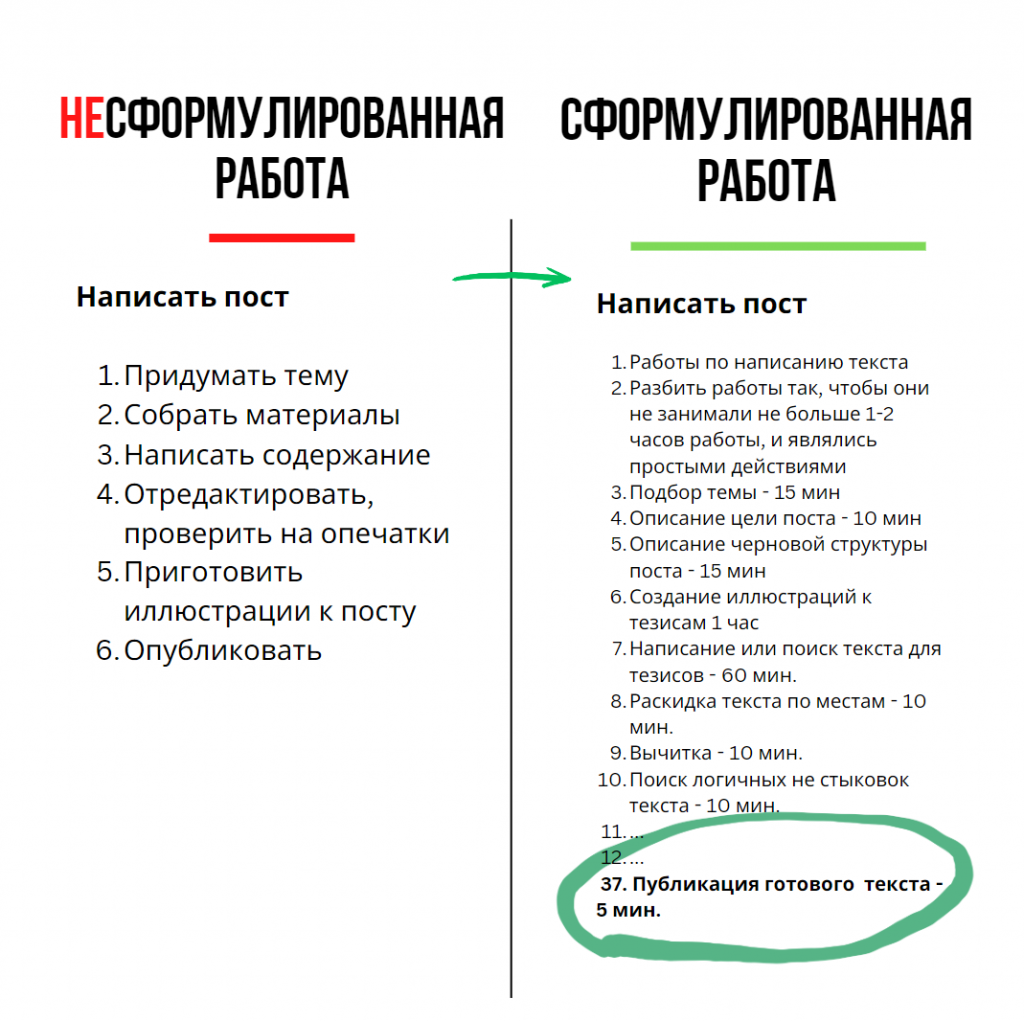 Работы для написания поста про прокрастинацию и как с ней справиться