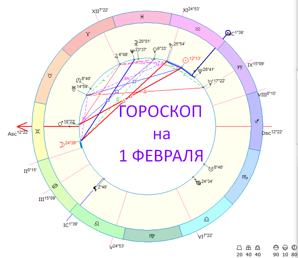 💥ГОРОСКОП на 1 ФЕВРАЛЯ! Легко в отношениях, но не теряйте трезвость ума |  Под счастливой Звездой | Дзен