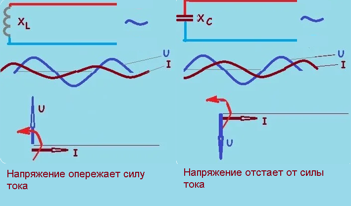 Особенности переменного тока