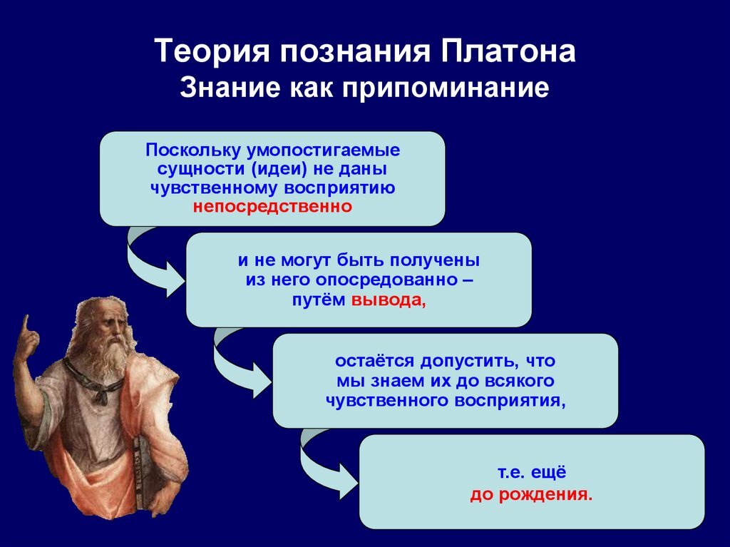 Философия тема платона. Познание по Платону. Учение о познании Платона. Теория познания по Платону. Теория Платона о сознании.