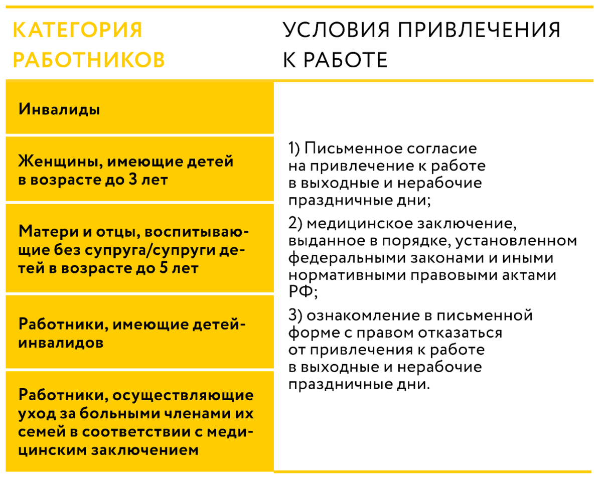 Девять ошибок работодателя при привлечении работника к работе в выходные и  праздничные дни | Альвента КонсультантПлюс | Дзен