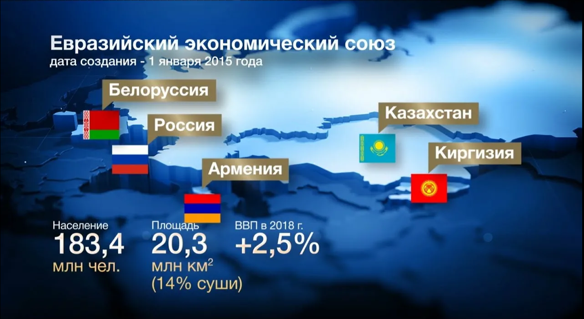 Еаэс это. Государства Евразийского экономического Союза 2020. Таможенный Союз страны участники 2020. Таможенный Союз России Белоруссии и Казахстана Киргизии. Карта таможенного Союза ЕАЭС.