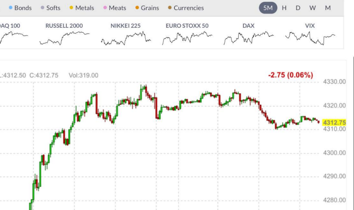 1970 мировые финансы\. Nyse. мировая аналитика событий в мире. экономические графики. мировая аналитика событий в мире.