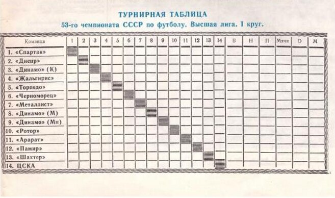 Мяч и Шайба