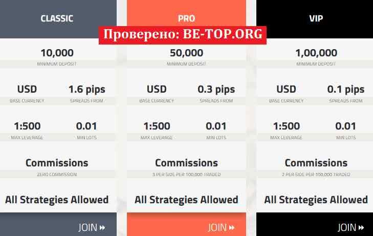 Возможность снять деньги с "FRXMarkets" не подтверждена.