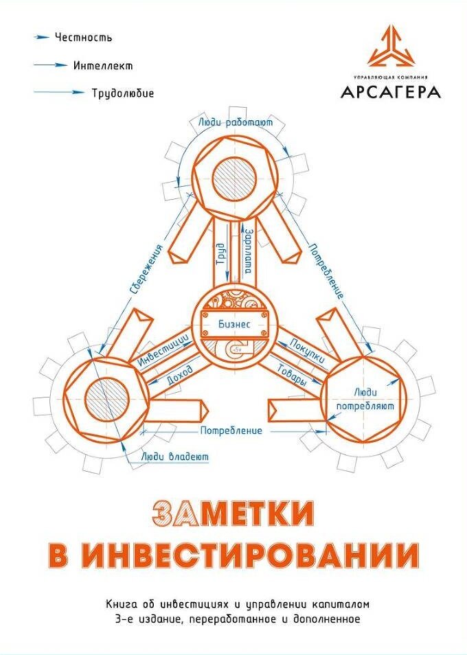 УК «Арсагера» Заметки в инвестировании.