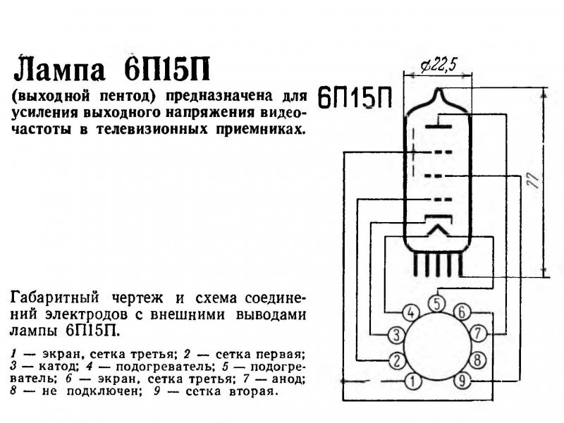 Новые проекты