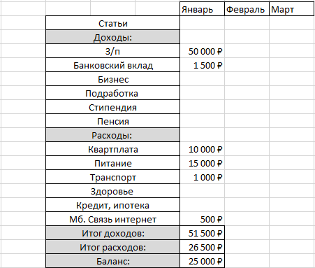 Источник: пример учета денег в Excel файле 