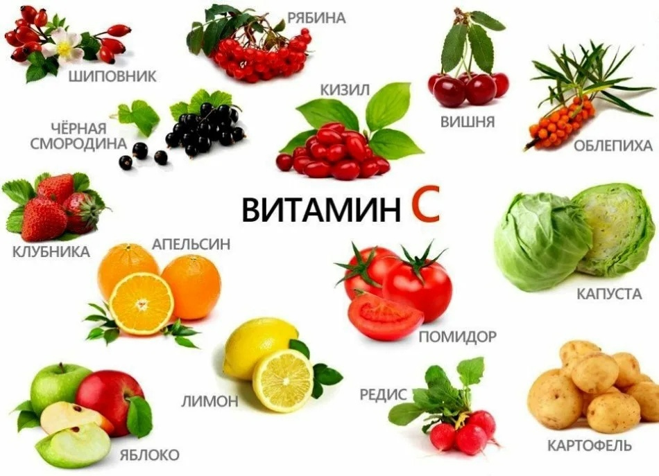 В каких продуктах есть витамин а. Продукты в которых содержится витамин c. Витамин а продукты содержащие витамин а. Продукты содержащие витамин с. В каких фруктах витамин ц