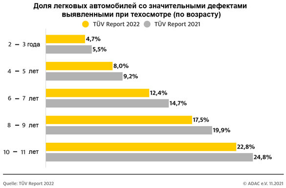 Инфографика ADAC