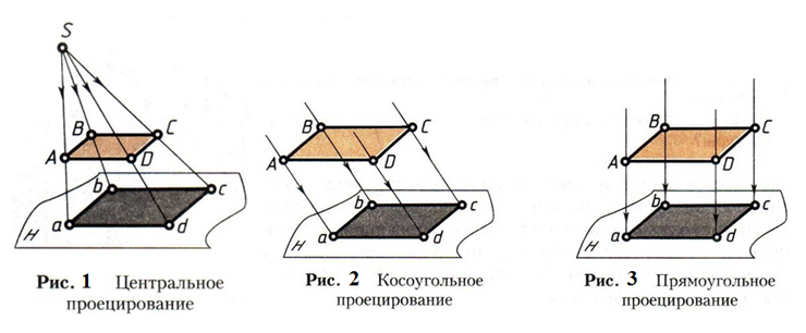 Изображение получаемое при проецировании