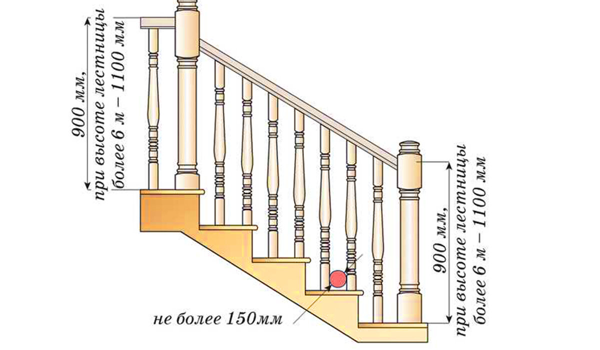 Какими должны быть ограждения. Высота перил на лестнице стандарт. Высота лестничных перил нормы. Стандартная высота перильных ограждения. Высота перильного ограждения на крыльце.
