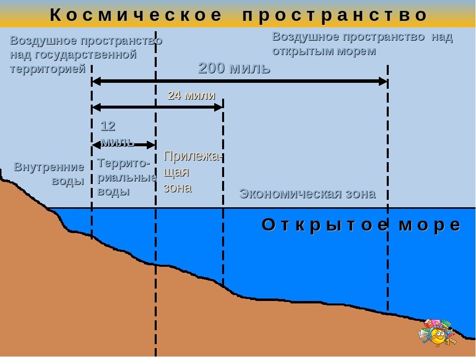 Карта нейтральных вод мирового океана