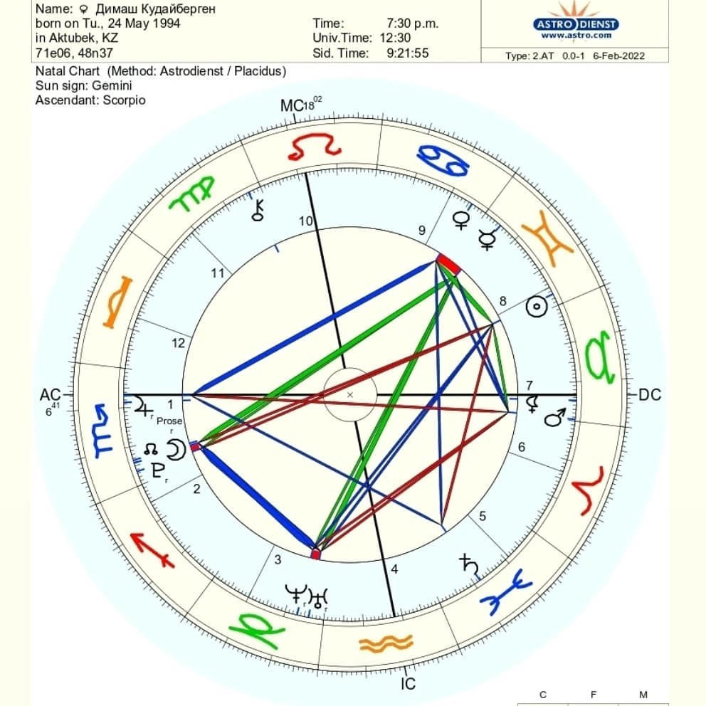 Натальные карты известных музыкантов