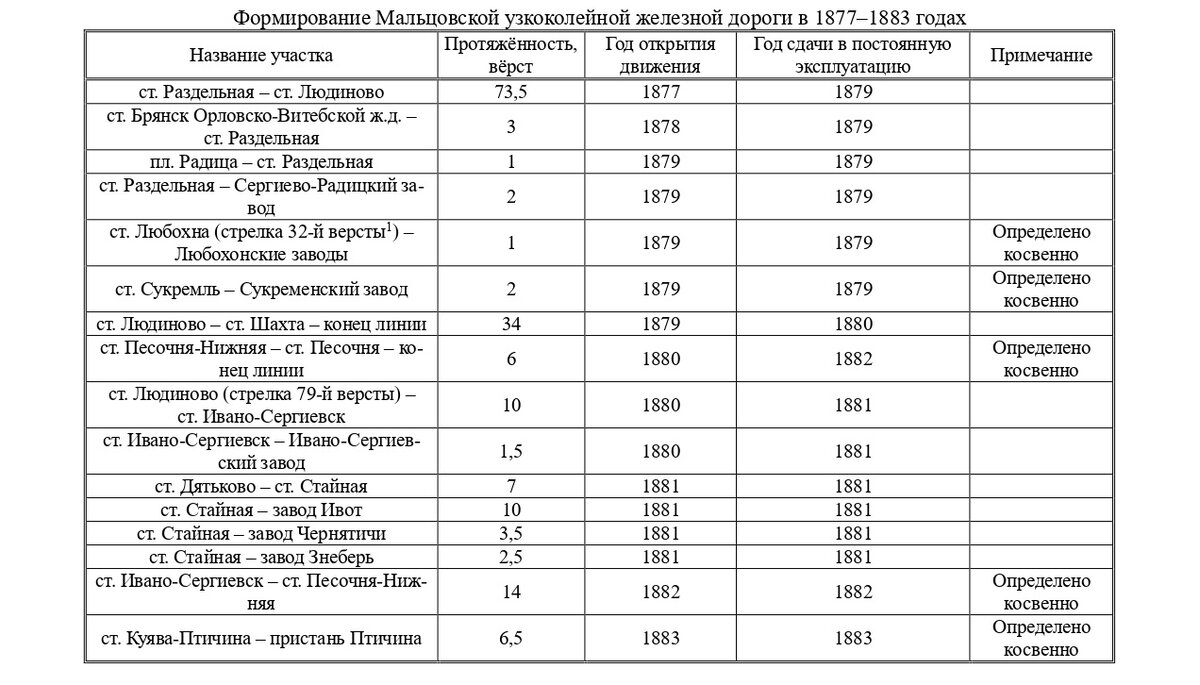 Уникальная железная дорога России, которой больше нет на карте |  Строительный мир | Дзен